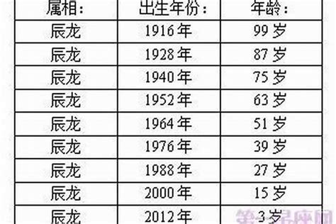 1965年屬蛇|属蛇的年份表 属蛇的年份表及年龄